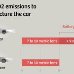 energie electrica germania, consum co2 masina electrica, teste reale kwh masina electrica, probleme emisii co2 masini electrice, poluarea reala masini electrice 2021