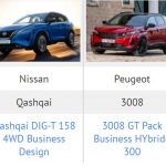 Nissan Qashqai DIG-T 158 4WD 158 CP vs Peugeot 3008 HYbrid4 300 CP, probleme cutie nissan xtronic, cutie automata aisin at8, 3008 facelift vs qashqai 2021, test drive nissan qashqai 2021, test drive 3008 facelift, consum, 0-100 km/h, viteza maxima