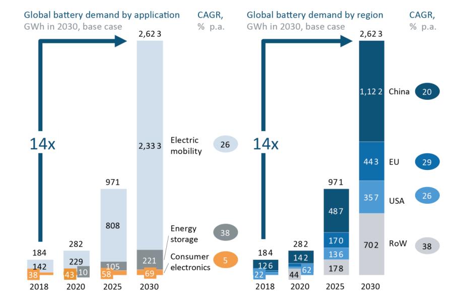 fabrici baterii auto europa 2022, fabrici lg chem polonia, baterii auto mode in germany, europa vs china productie baterii,panasonic vw battery