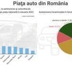 piata auto sh 2023, romanii cumpara masini diesel sh, vanzari masini sh import 2023, piata auto sh euro 6, autolatest