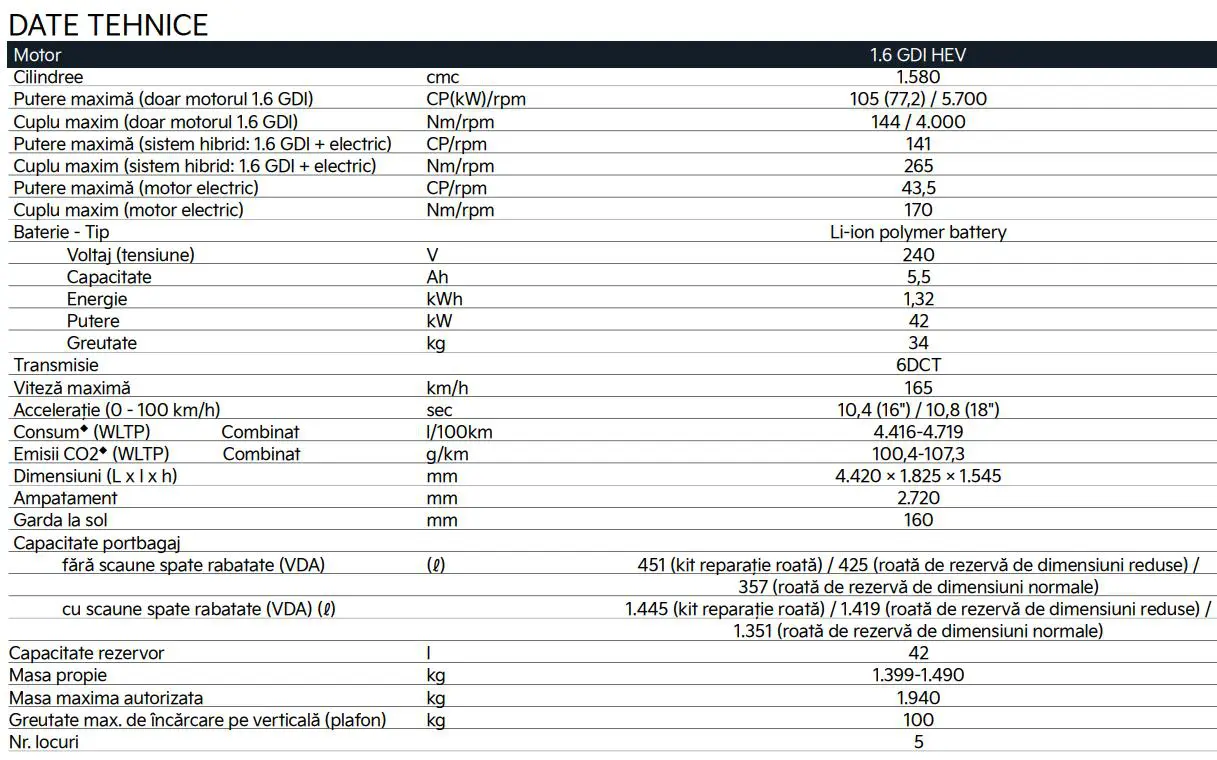 Kia Niro HEV 1.6 GDi HEV devine o problema pentru Toyota C-HR in Romania! Niro este mai mare, mai bun si mai ieftin