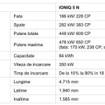 Hyundai Ioniq 5 N 2023 de 650 CP, test drive, hyundai blog Hyundai Ioniq 5 N 2023 de 650 CP, pret romania, autolatest