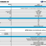 Subaru XV 1.6i X CVT Trend Lineartronic, test drive, garda la sol, pret romania, duster fara rabla, pret xc 2023,autolatest,drive test,consum