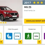 MG ZS Comfort 1.5L VTI-Tech, test drive, autolatest, mg auto blog, teste, consum, garda la sol, review