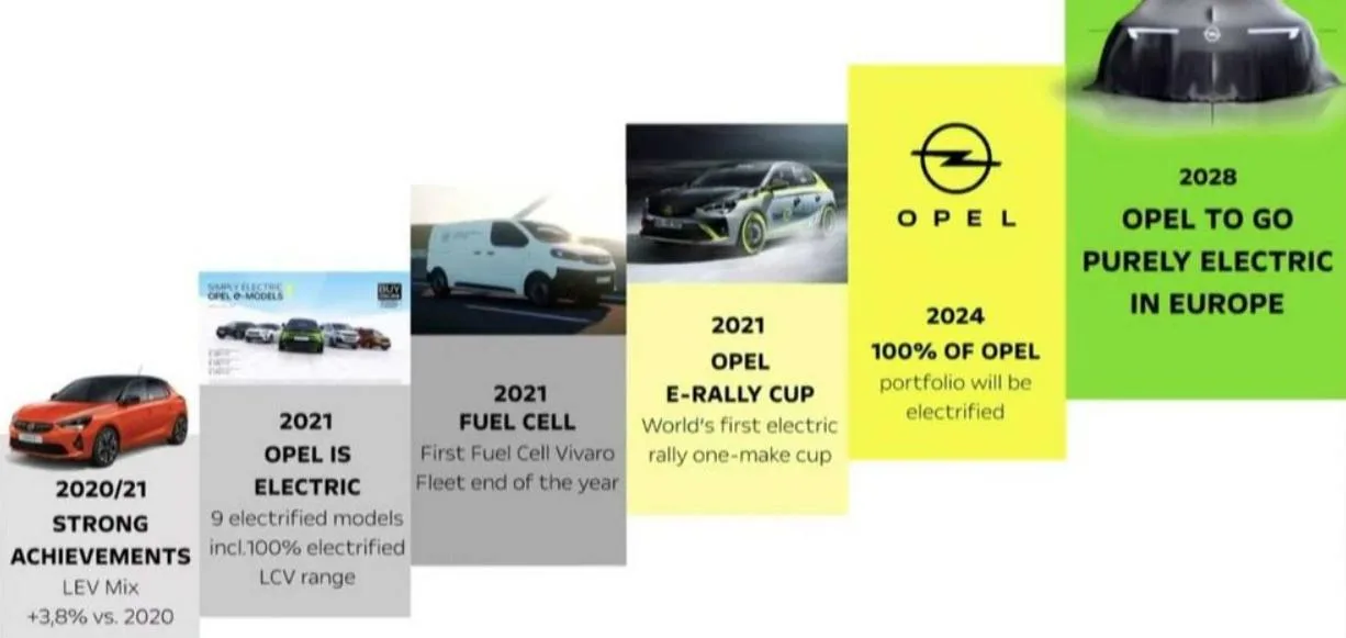 Opel, eurial motors opel, eurial pantelimon Opel, test drive