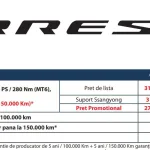 Ssangyong Torres 1.5 Turbo 163 CP AT6 Aisin AWD 2024, test drive, review, consum, 0-100, garda la sol, discount autolatest, lista preturi, sportage vs torres, testeauto
